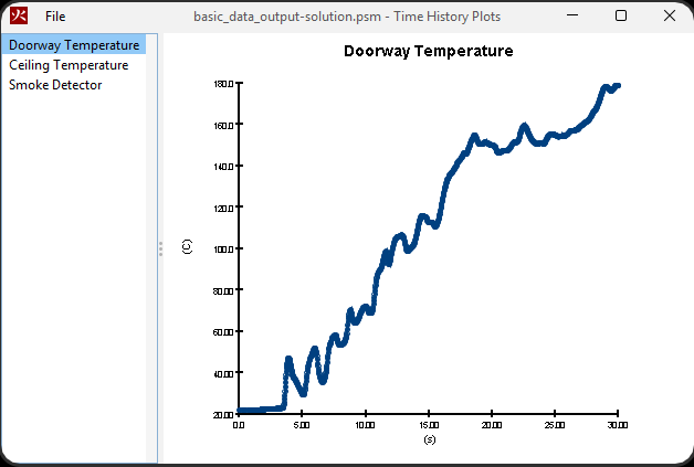 PyroSim Devices in Time History Plots window