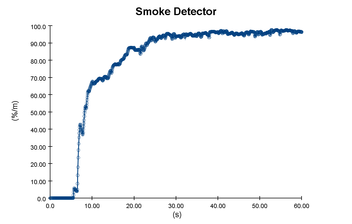 pyro ui dialog time hist plots yff smoke obsc devc 2026 1