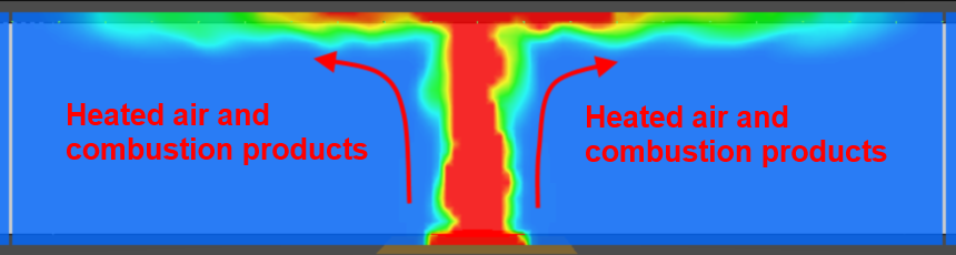 pyro scrn critvel temp contour no ventilation