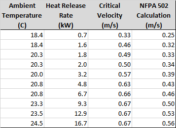 excel scrn critvel data