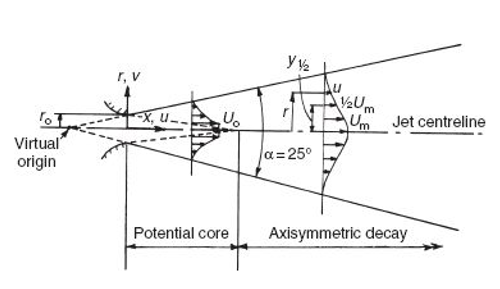 doc scrn jet circular jet schematic
