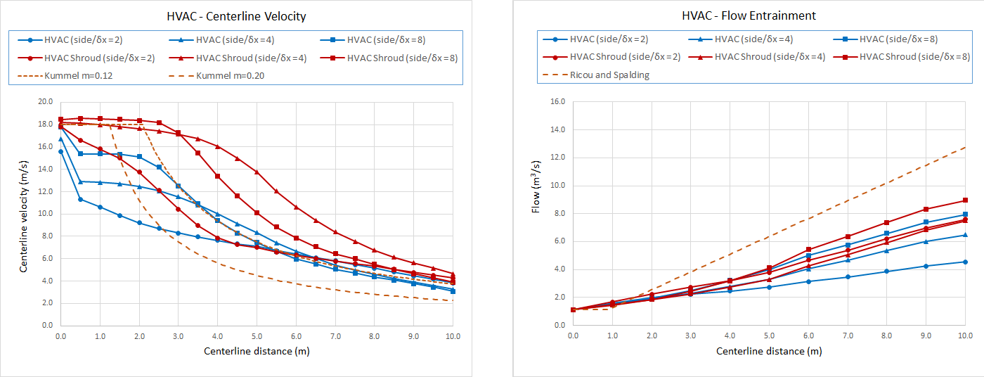 plot graph jet hvac convergence results 1