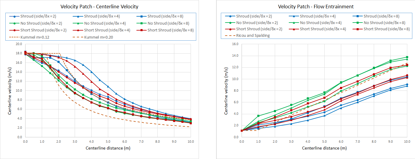 plot graph jet velocity patch convergence
