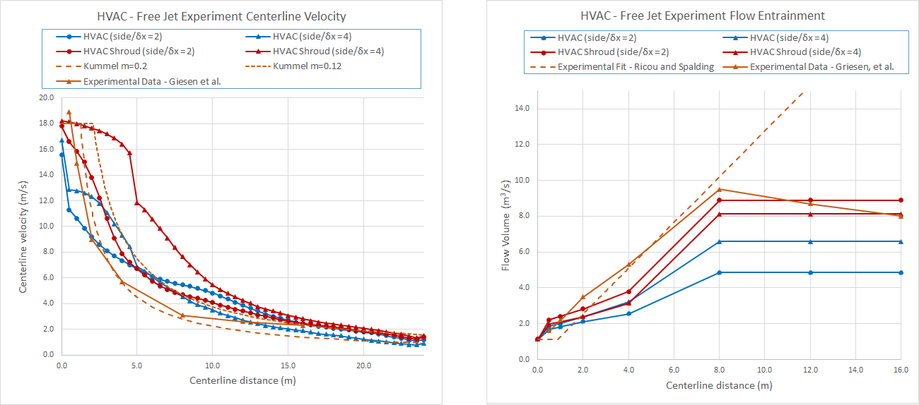 plot graph jet hvac experiment results
