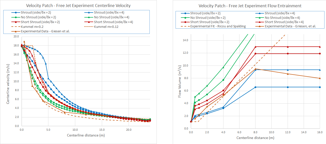 plot graph velocity patch results