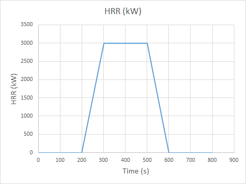 plot graph jet car park hrr input