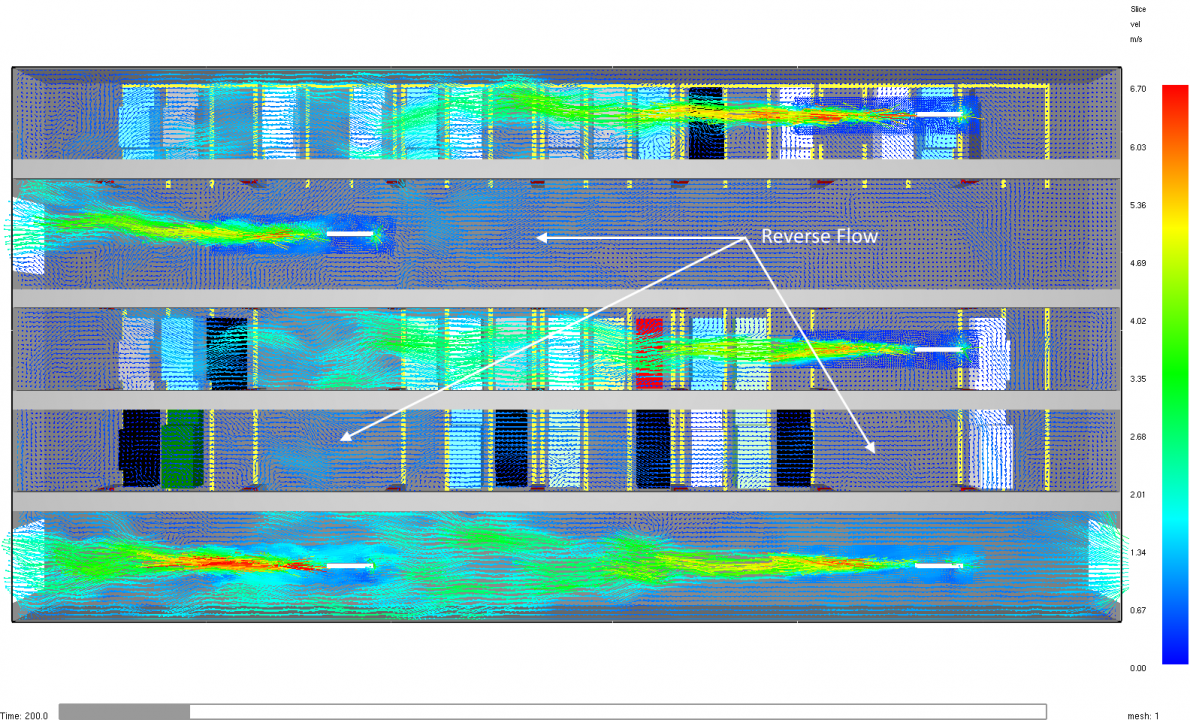 results jet car park flow vectors