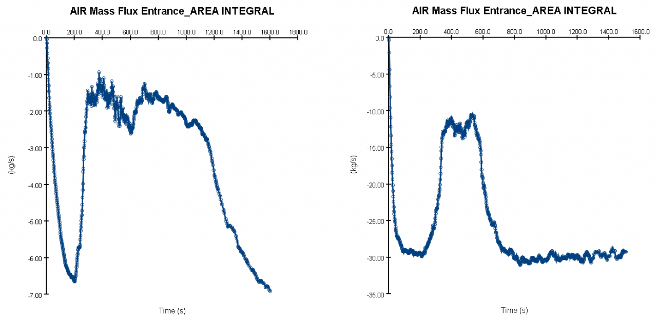 plot graph jet car park mass flow