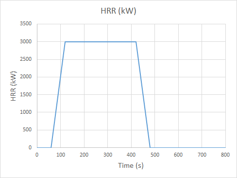 plot graph jet redesign hrr