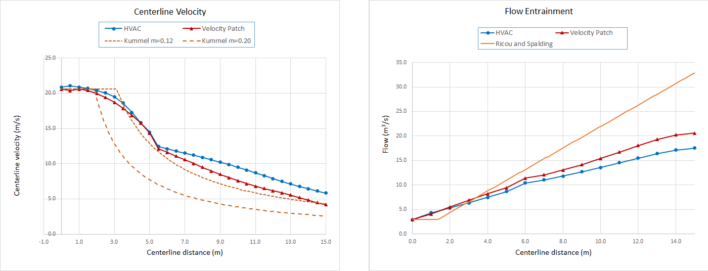 plot graph jet redesign convergence results