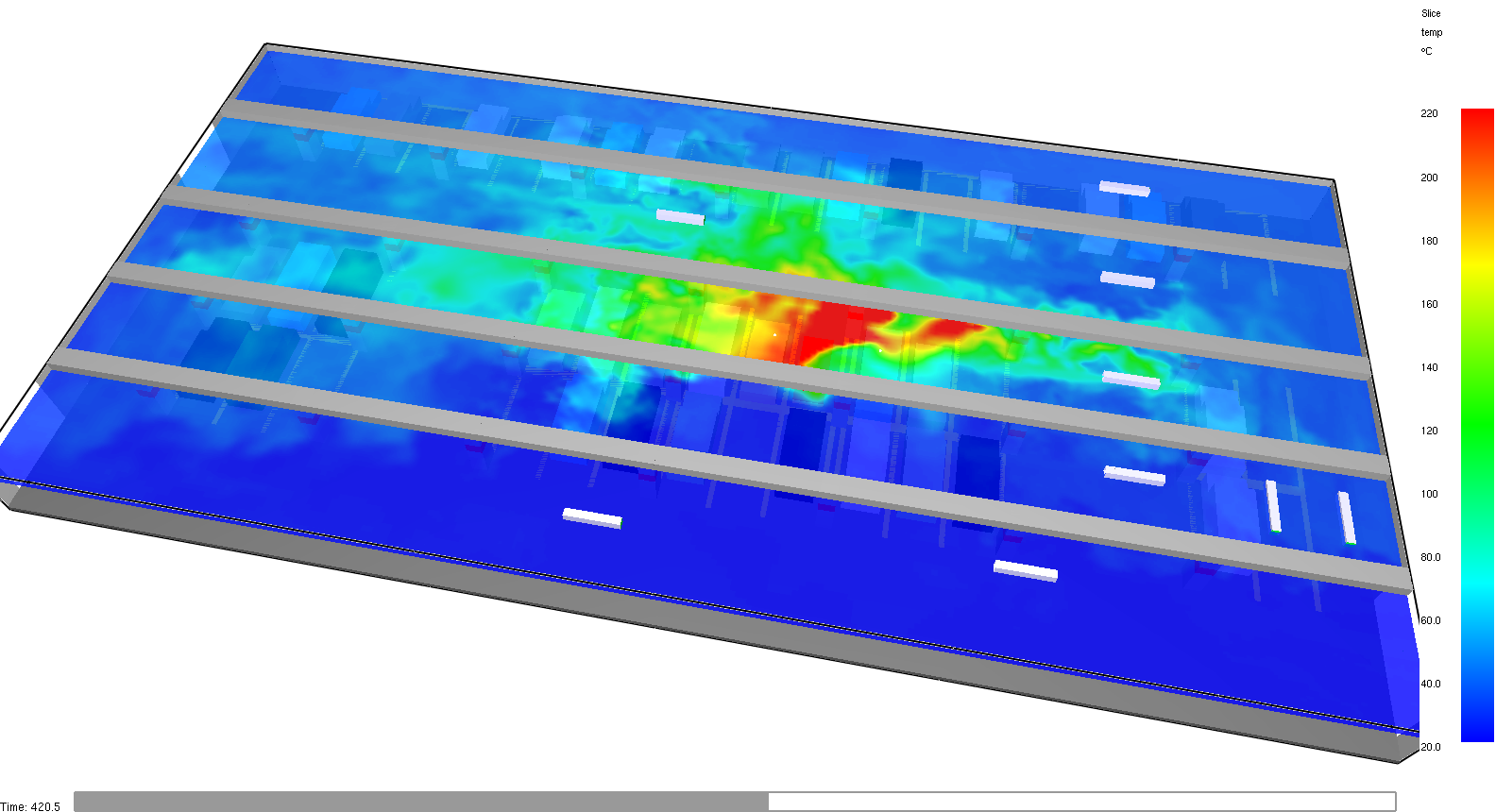 results scrn jet redesign temperature