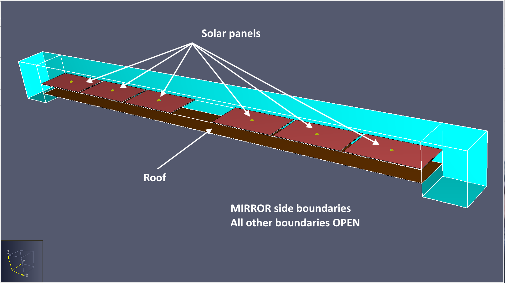 pyro scrn solar panel central gap model