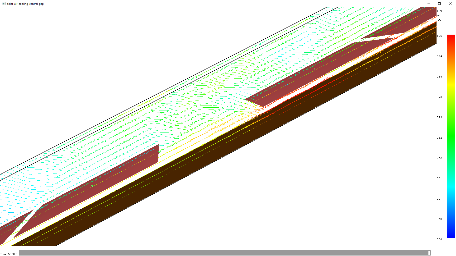 results scrn solar panel vel vectors central gap