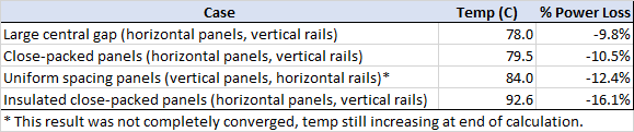 excel scrn solar panel summary