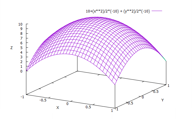 gnuplot velpatch parabolic