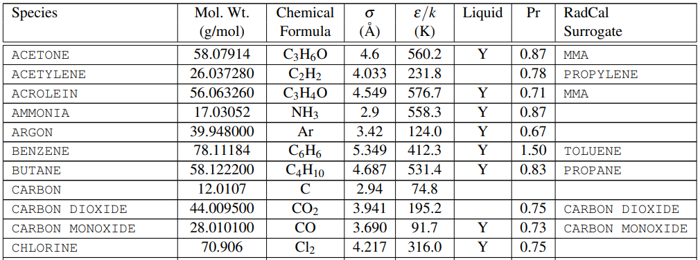 pyro comb calc mol wt