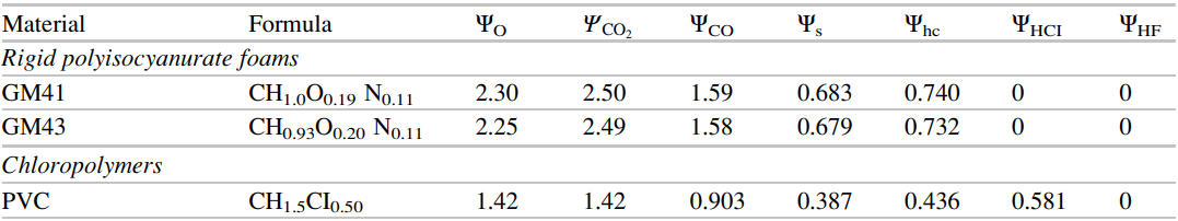 pyro comb calc fuel table 36 11 2