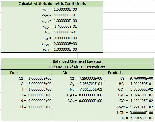 pyro comb calc pvc spreadsheet output