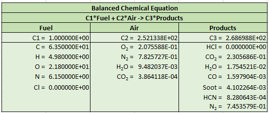 pyro comb spreadsheet output hcn