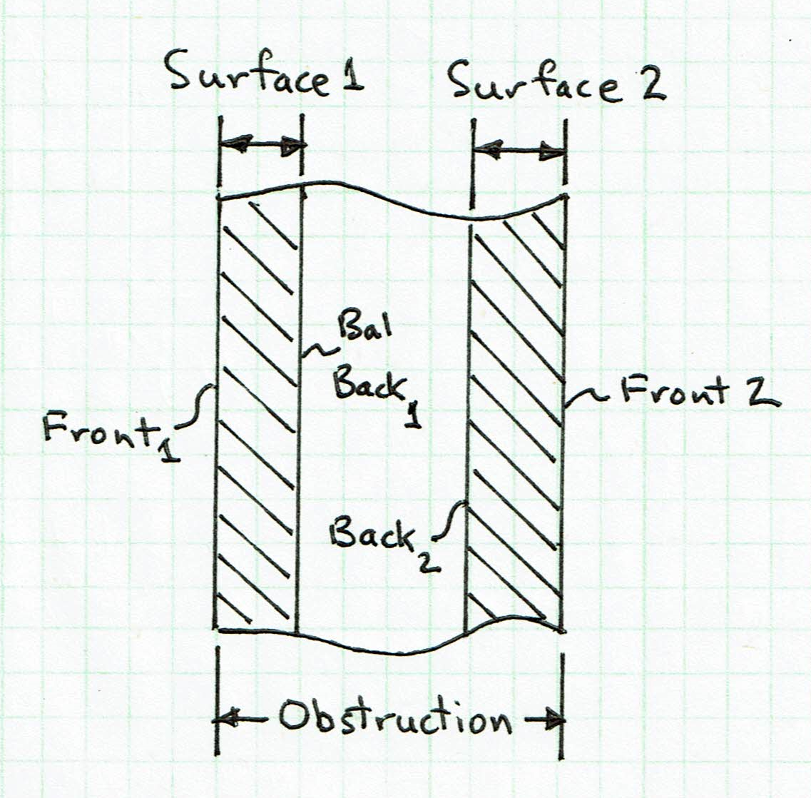 plot heat conduction obstruction