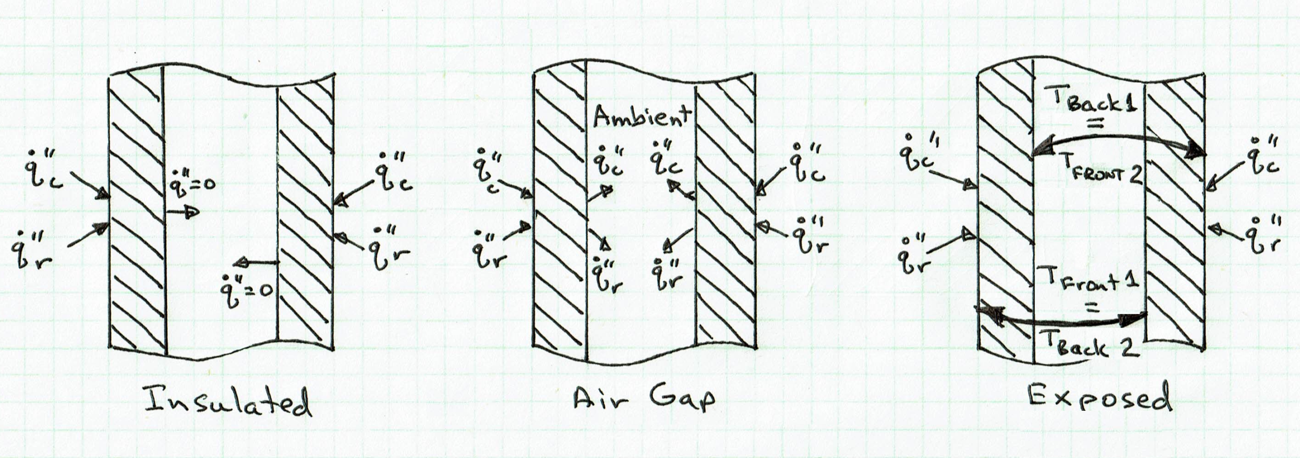 plot heat conduction backing