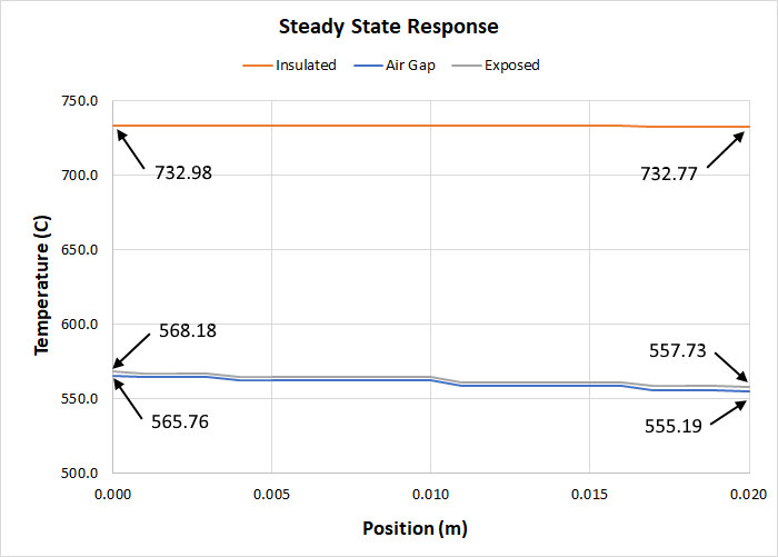 plot graph heat conduction steady state response