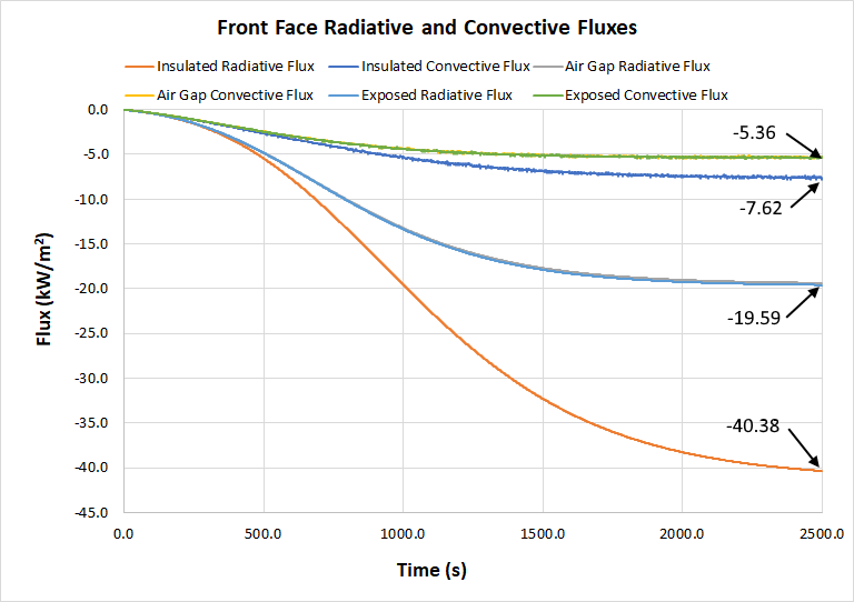 plot graph heat conduction steady state front face fluxes
