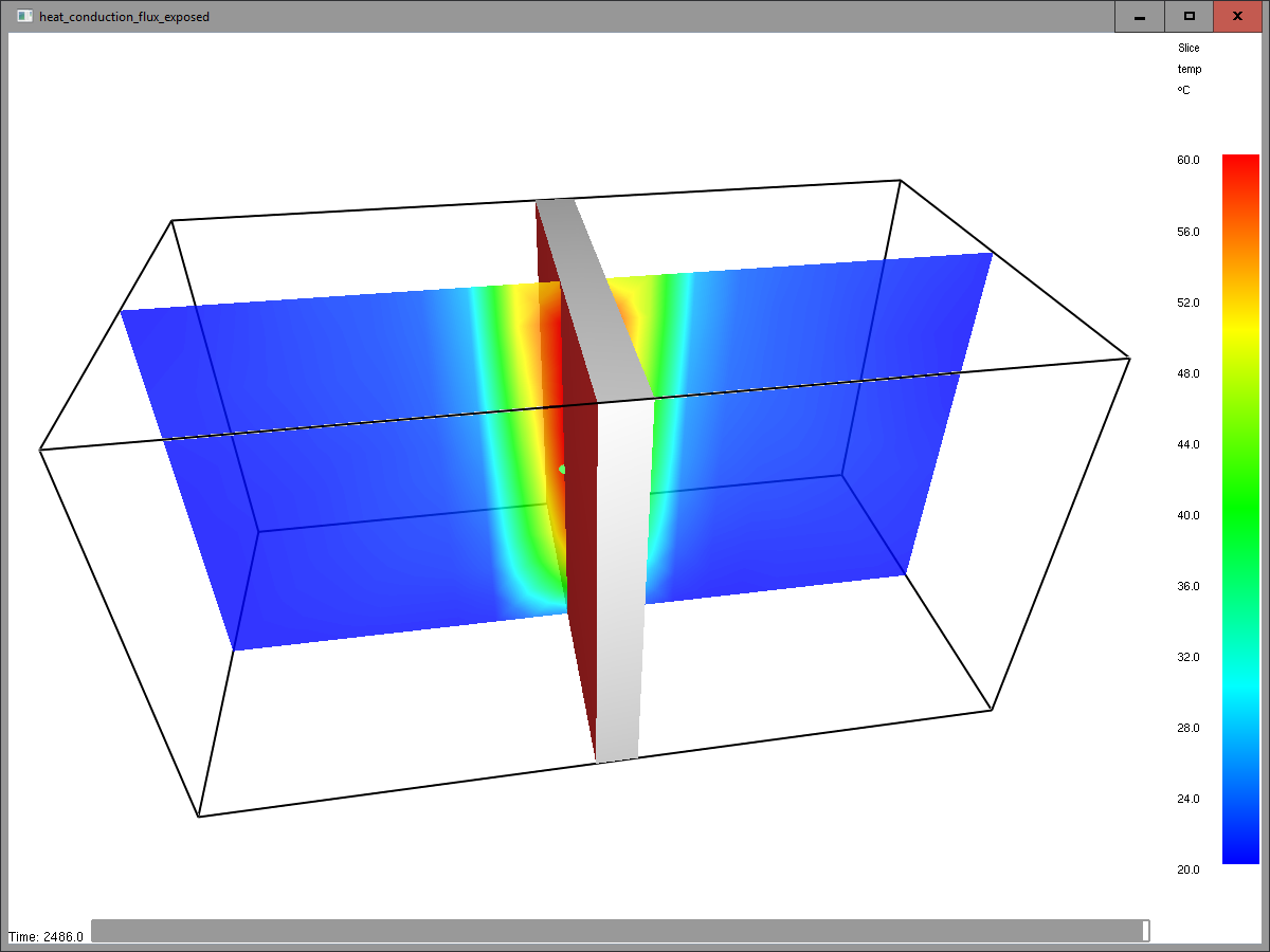 results scrn heat conduction temperature slice exposed