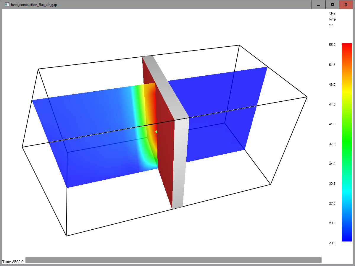 results scrn heat conduction temperature slice air gap
