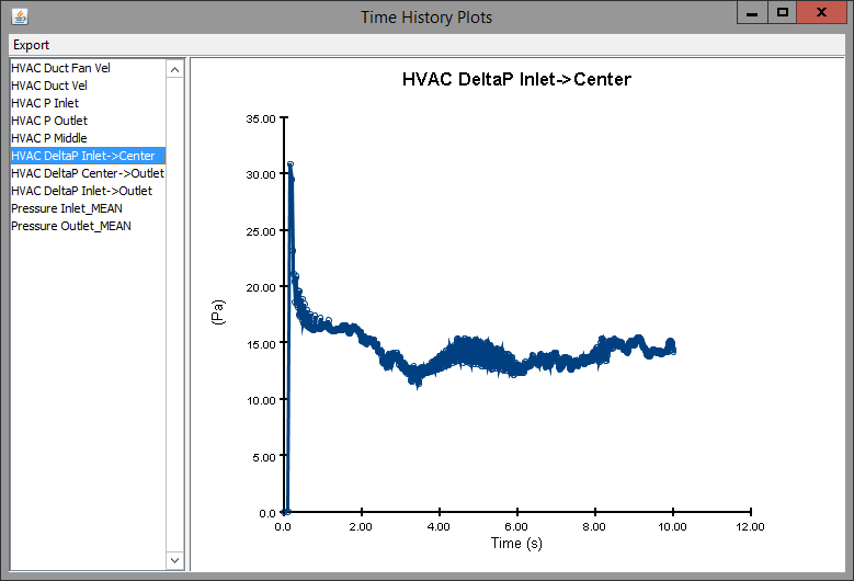 results scrn hvac deltaP i2c