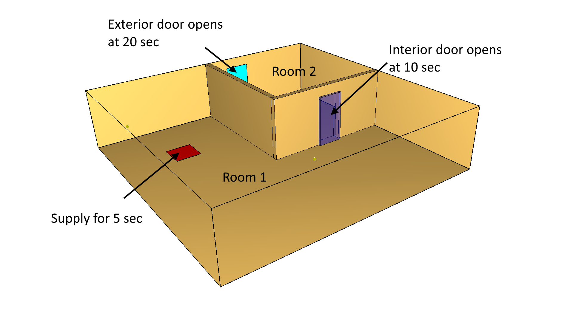 pyro scrn leakage zone shape model