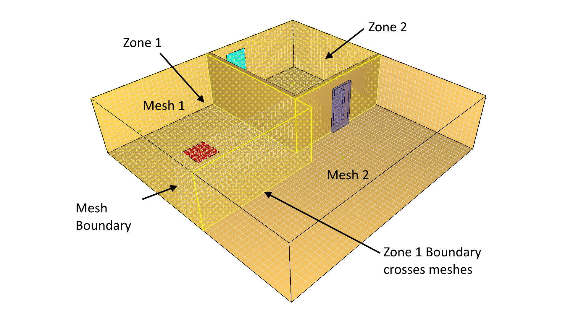 pyro scrn leakage zone shape meshes