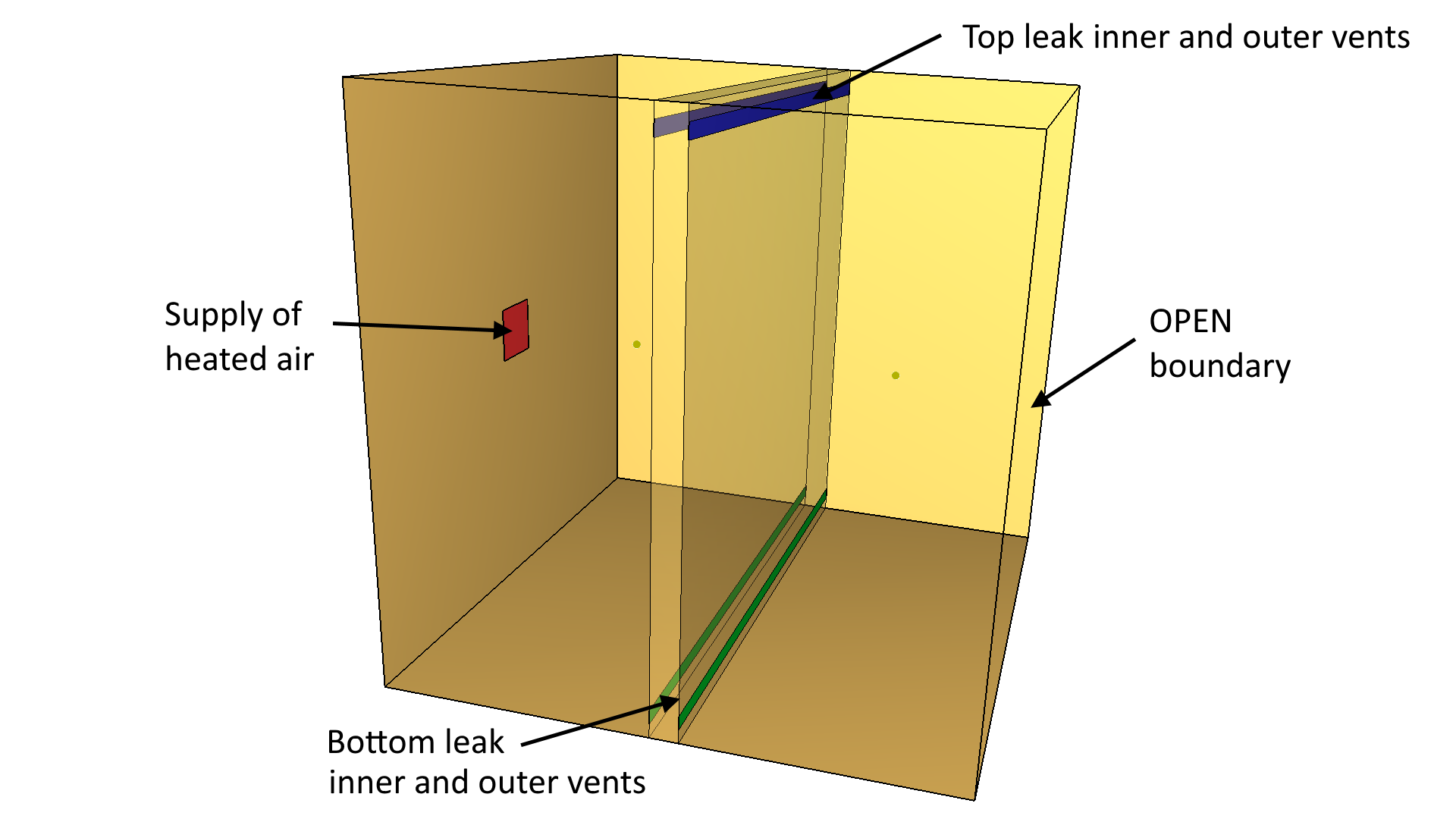 pyro scrn leakage local leakage model