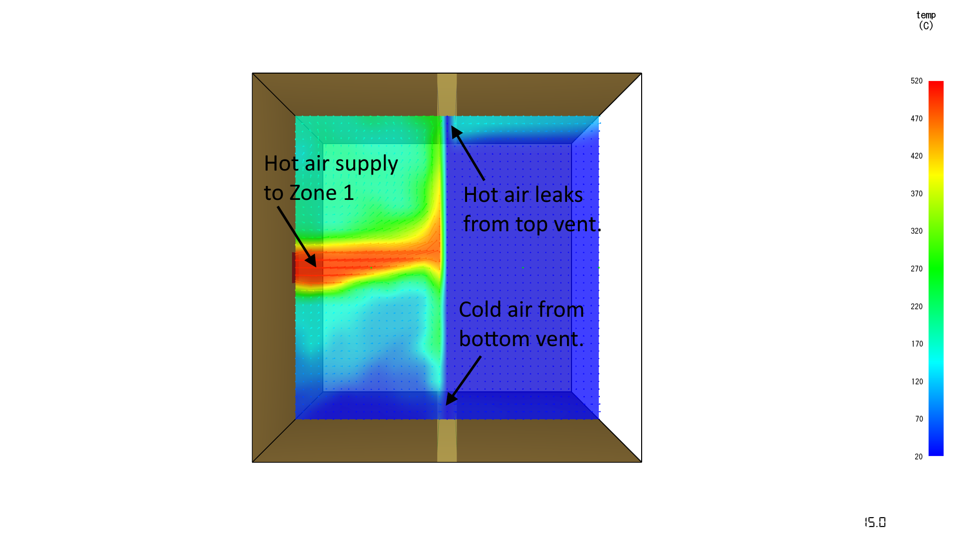 results scrn leakage local temp contour