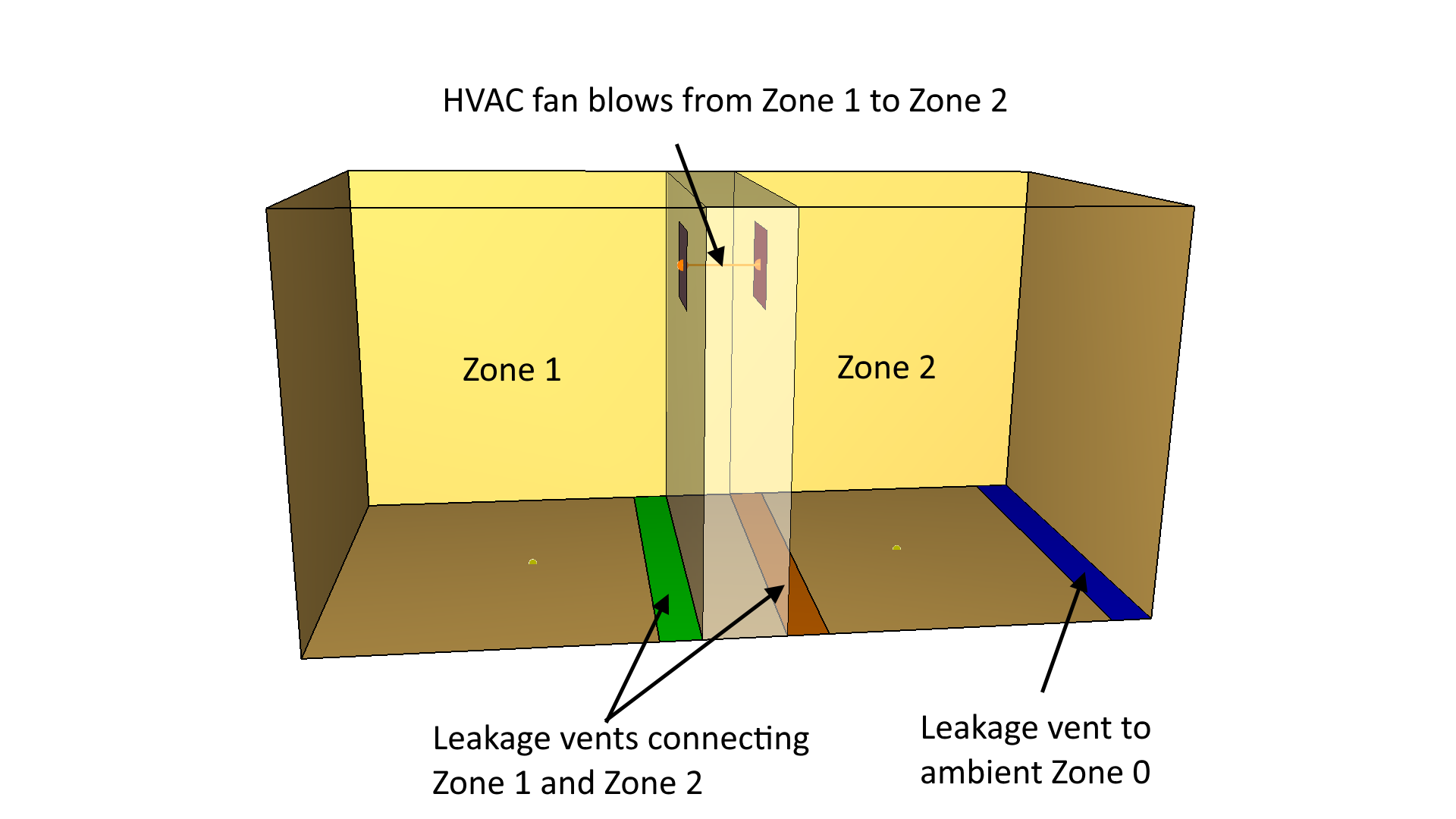 pyro scrn leakage leak test 2 model