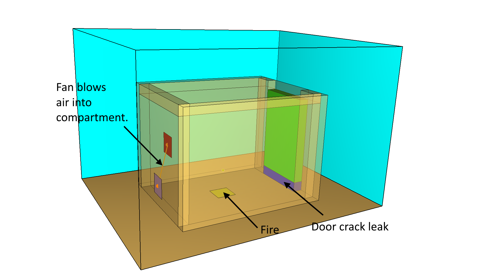 pyro scrn leakage door crack model