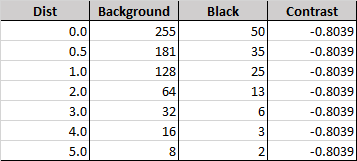 excel scrn smokevis visibility verification