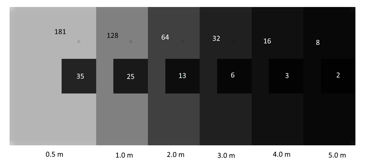 results scrn smokevis visibility verification