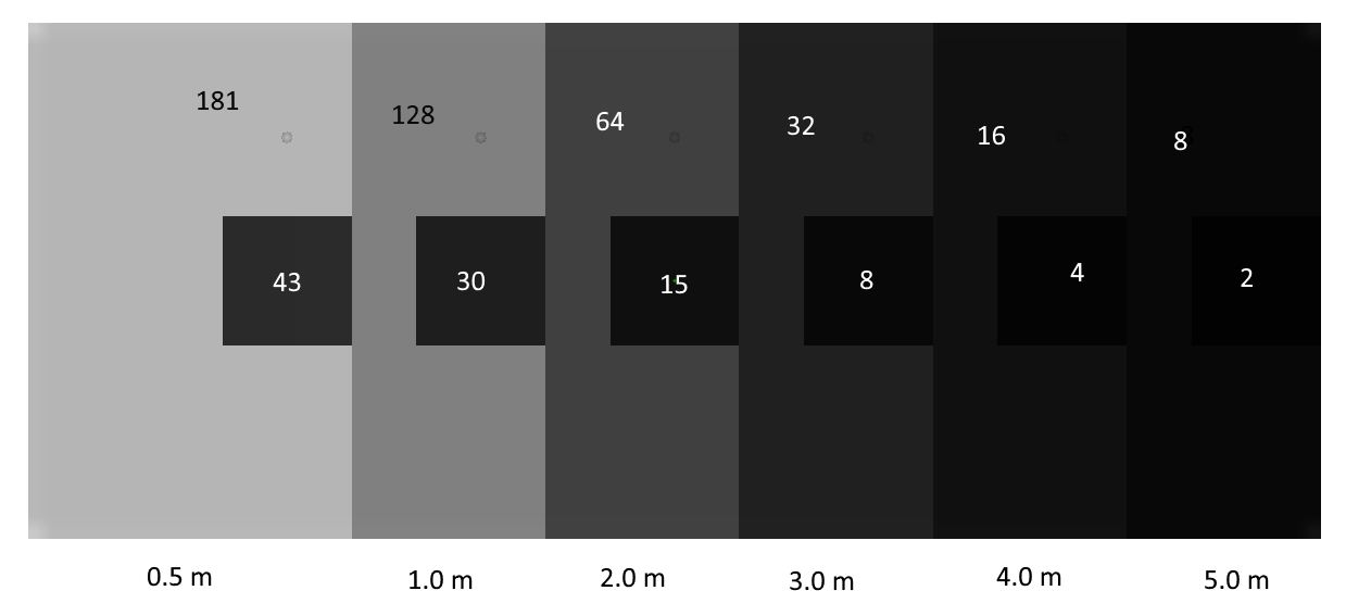 results scrn smokevis visibility verification default ambient