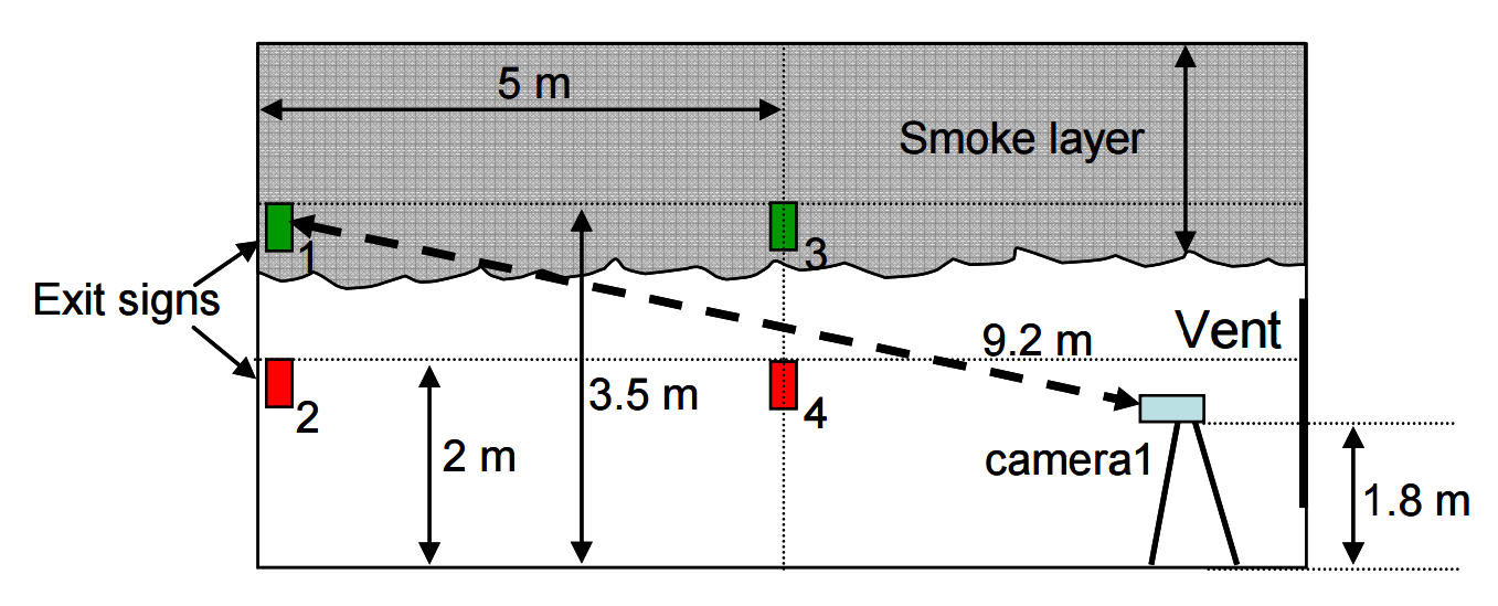 plot scrn smokevis vtt experiment side view
