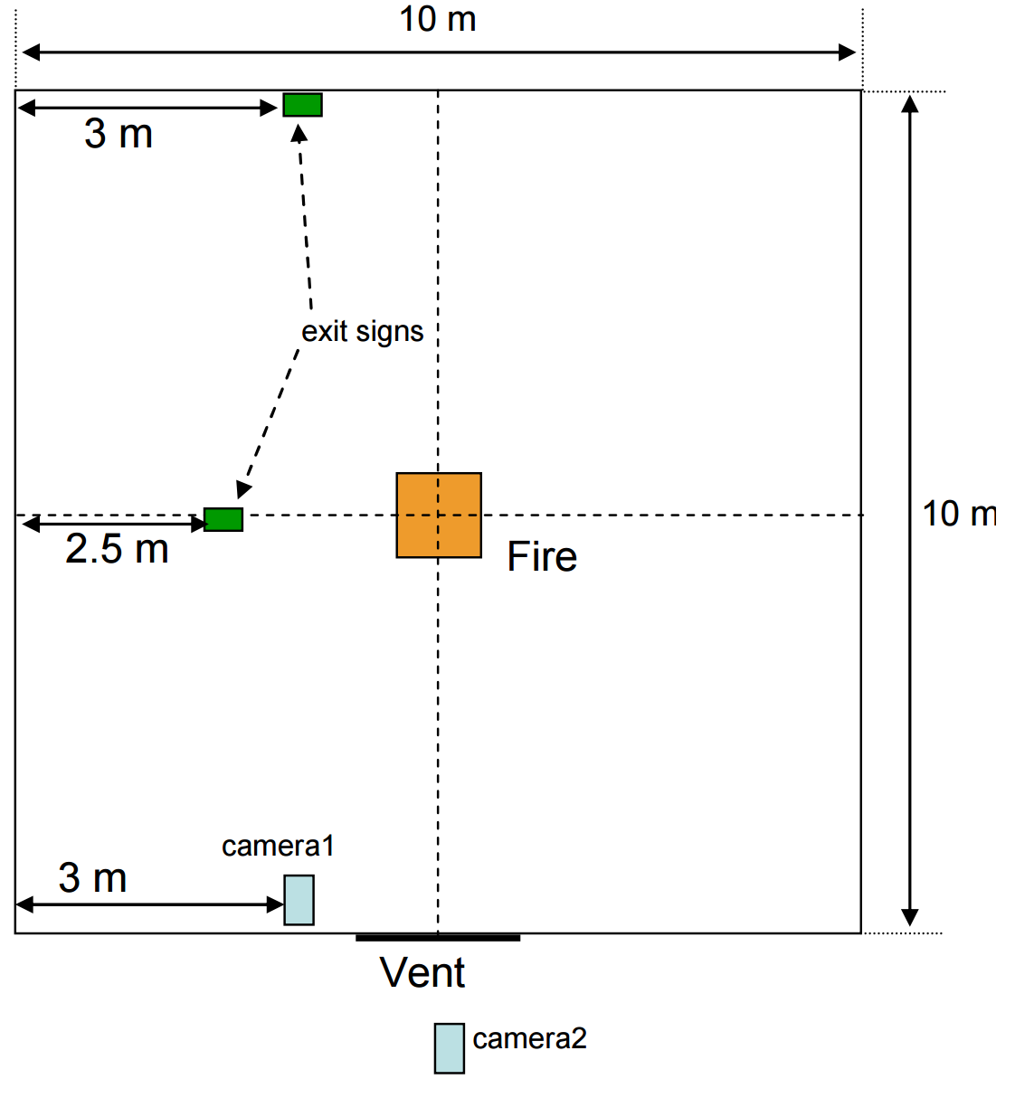 plot scrn smokevis vtt experiment top view