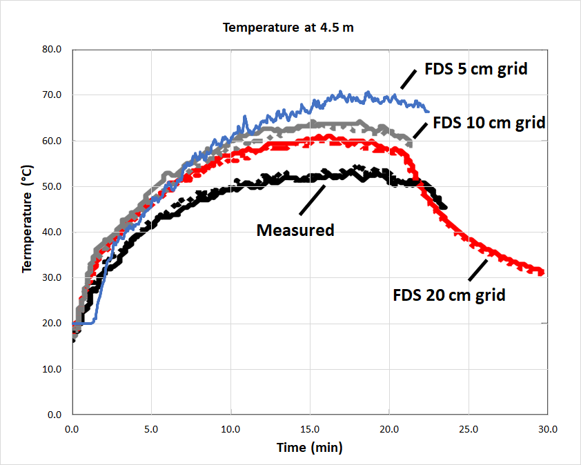 plot graph smokevis visibility temperature