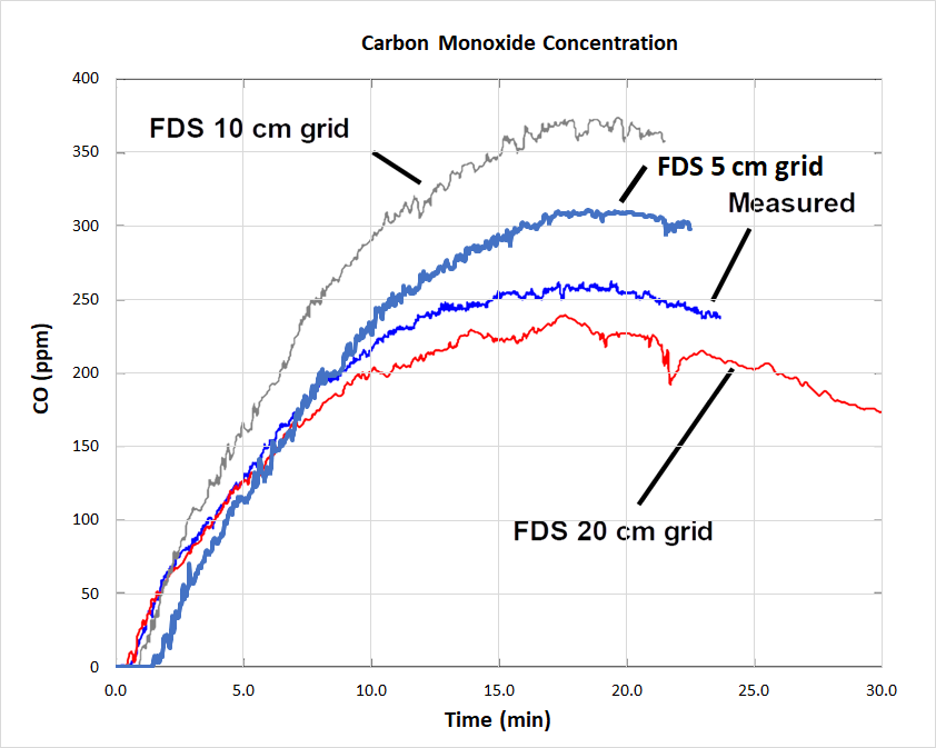 plot graph smokevis visibility CO