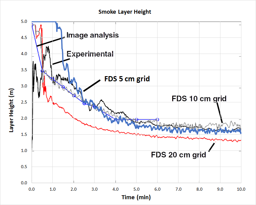 plot graph smokevis visibility smoke