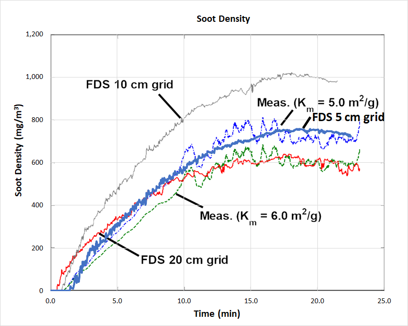 plot graph smokevis visibility soot density